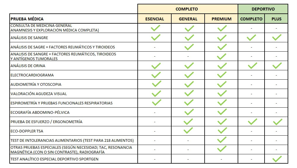 reconocimiento médico Colloto